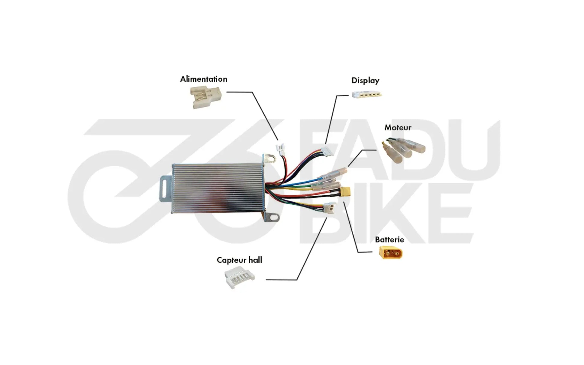 E-Scooter Controller- und Zubehör-Kit – Elektroniklösung für M365-Designs