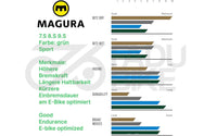 Fahrrad Scheibenbremsbeläge Magura MT 8.S Sport Grün (4-Kolben)